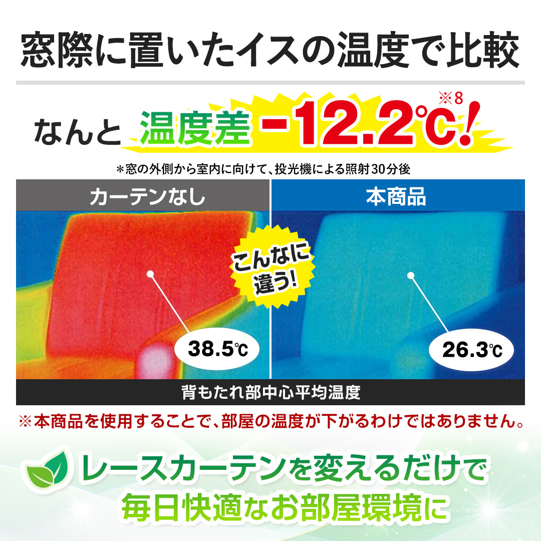 �y���ۂɒu�����C�X�̉��x�Ŕ�r�z�Ȃ�Ɖ��x��-12.2��!���[�X�J�[�e����ς��邾���Ŗ������K�Ȃ���������