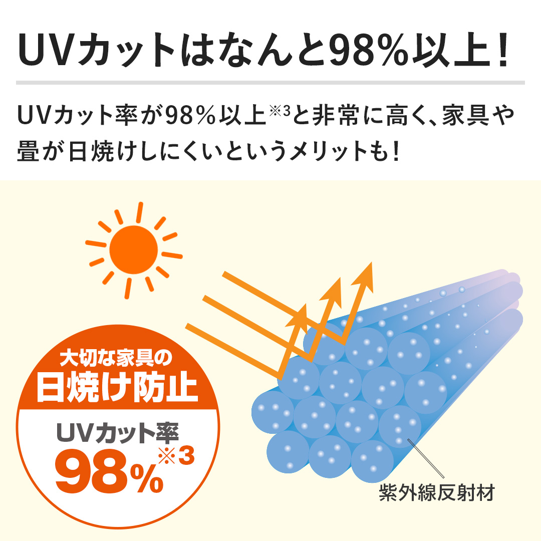 �yUV�J�b�g�͂Ȃ��98%�ȏ�I�zUV�J�b�g����98���ȏ�Ɣ��ɍ����A�Ƌ��􂪓��Ă����ɂ����Ƃ��������b�g���I