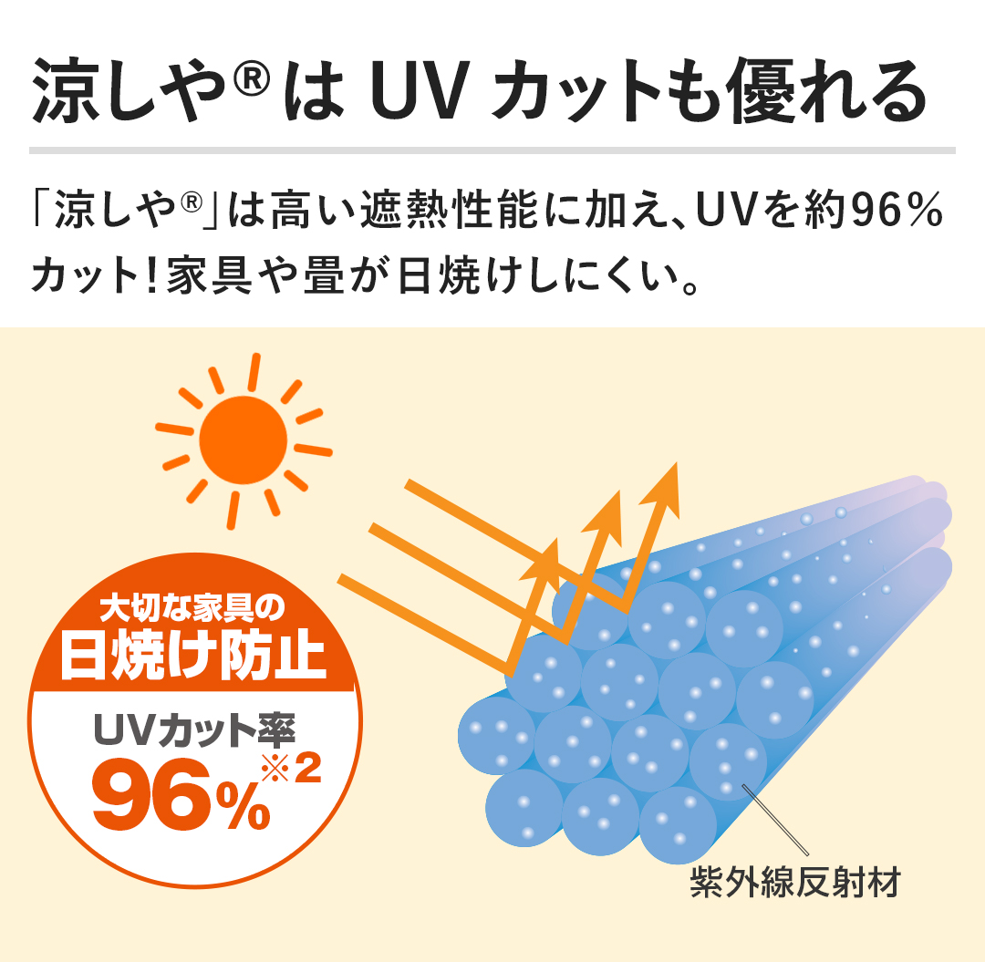 ®UVJbgDBu®v͍ՔM\ɉāAUV96JbgIƋ􂪓ĂɂB