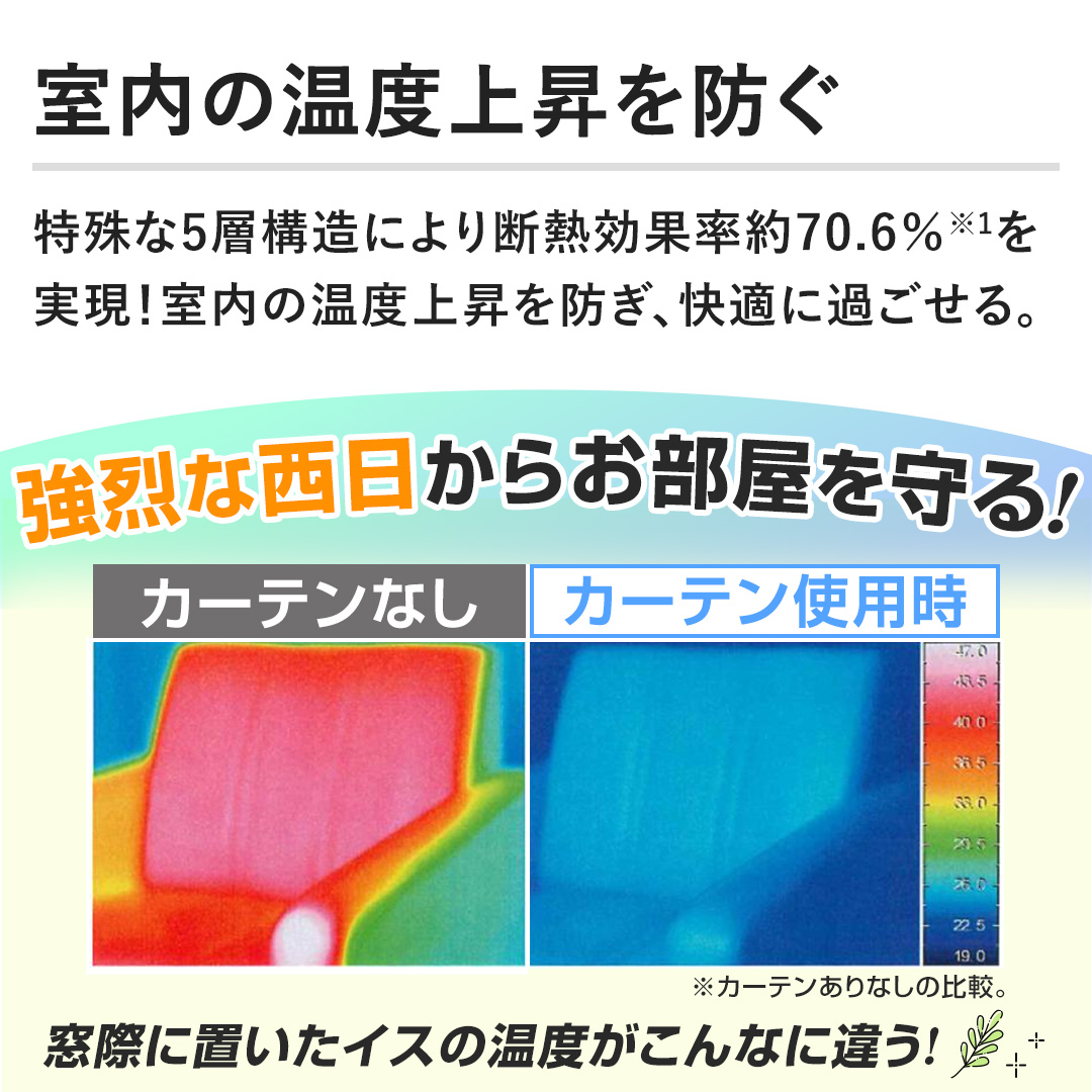 �y�����̉��x�㏸��h���z�����5�w�\���ɂ��f�M���ʗ���70.6���������I�����̉��x�㏸��h���A���K�ɉ߂�����B
