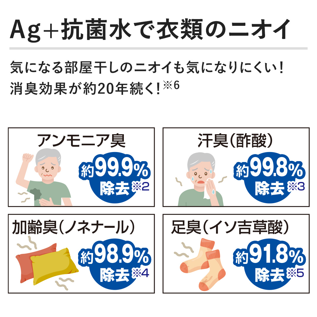 �yA��+�R�ې��ňߗނ̃j�I�C�y���z�C�ɂȂ镔�������̃j�I�C���C�ɂȂ�ɂ����I���L���ʂ���20�N�����I